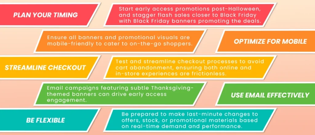 Summary of Technical & Practical Tips for Flash Promotions for Black Friday, Cyber Monday